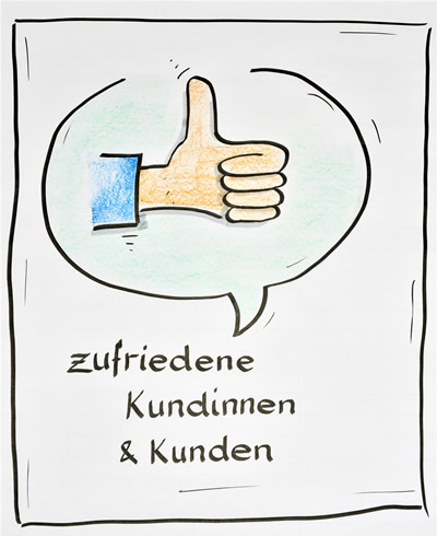 Referenzen Teamentwicklung / Führungskräfteentwicklung, Spiel in der Bildung und Beratung, Schulung, Tagungsbegleitung